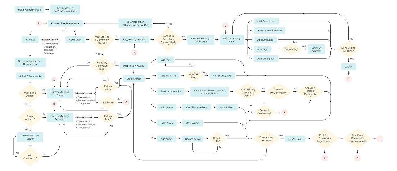 Communities Graphic 3